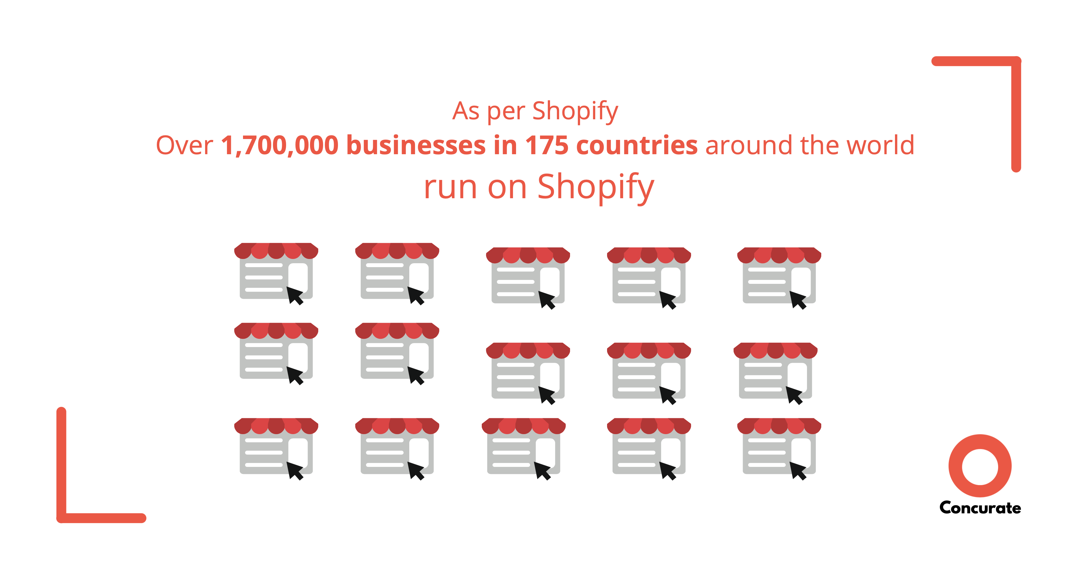 shopify marketing strategy growth
