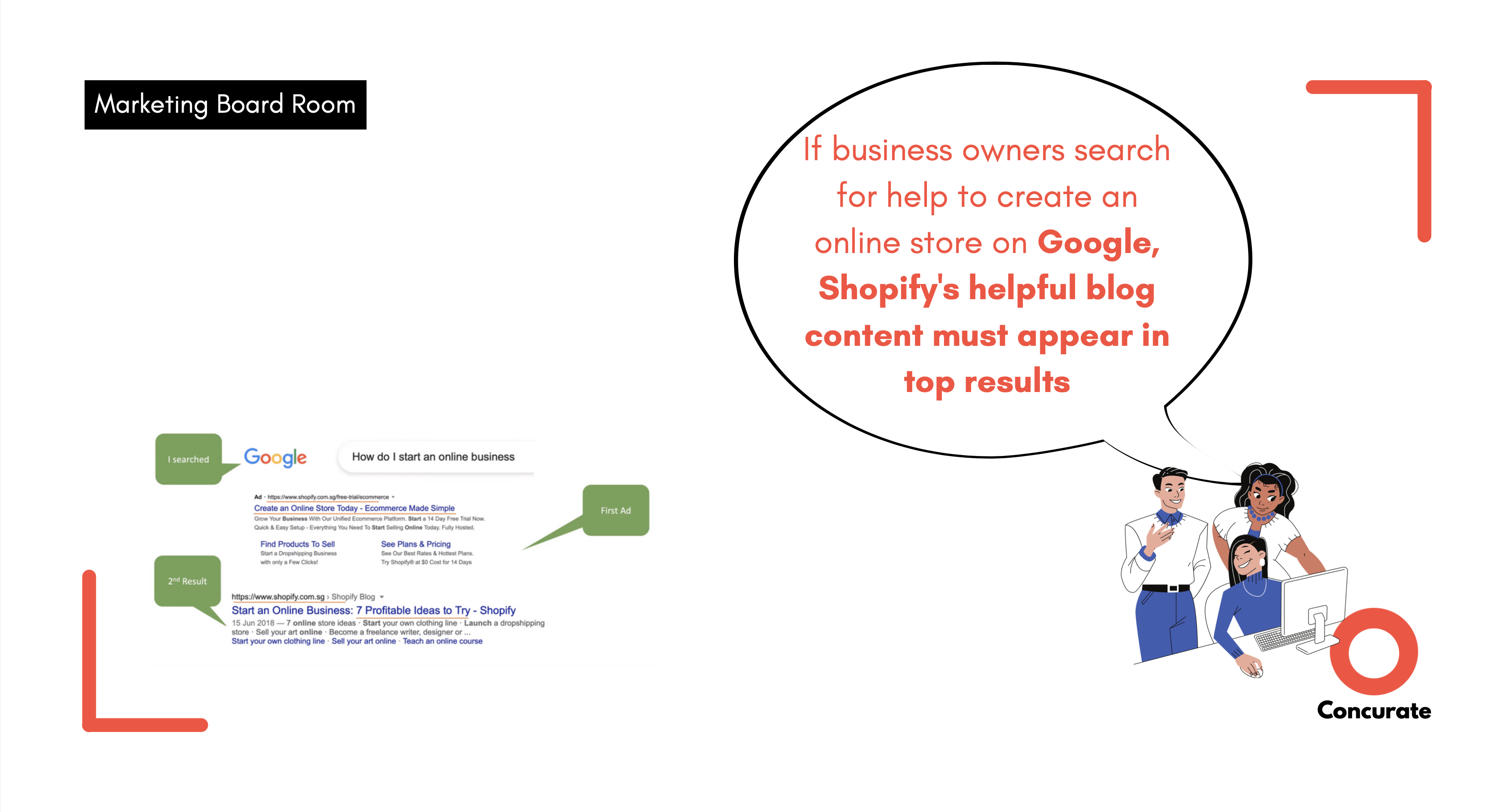 shopify marketing strategy organic search