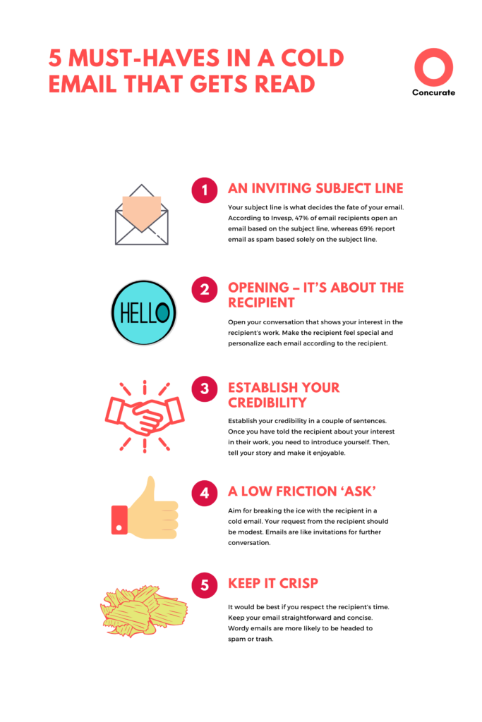 5 Must-Haves in a Cold Email that gets Read
