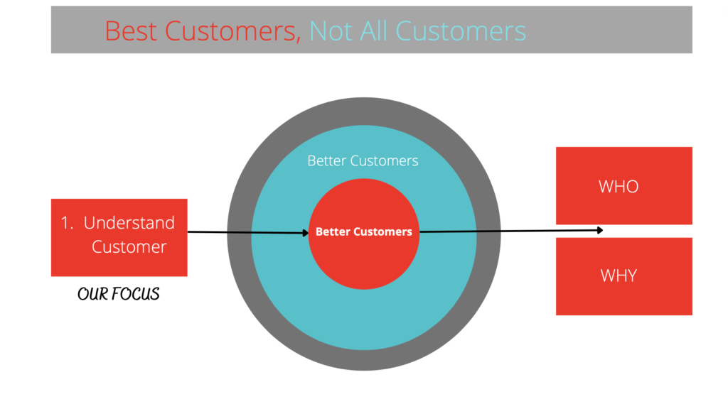 Content Writing Approach