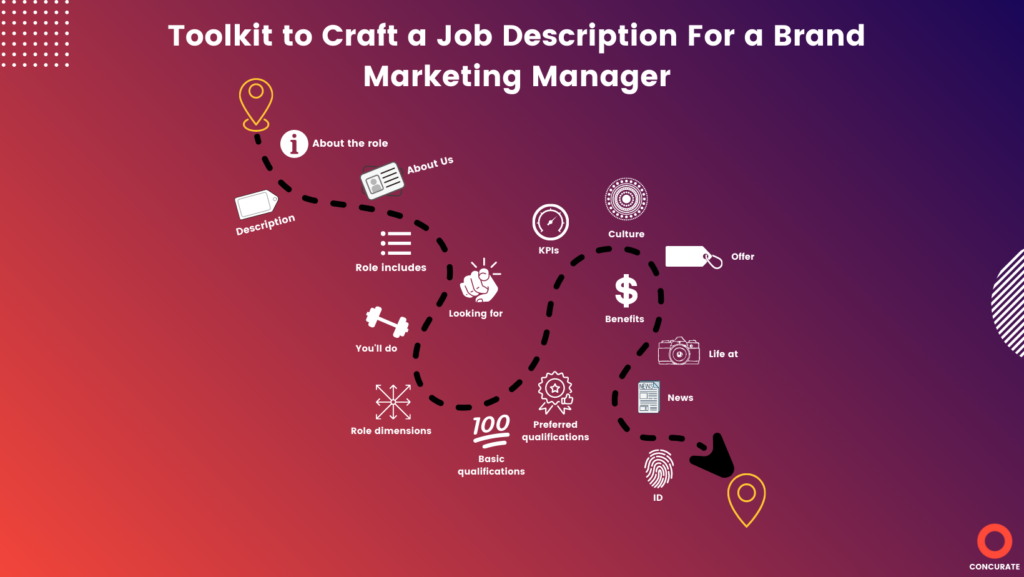 toolkit to craft job description for brand manager