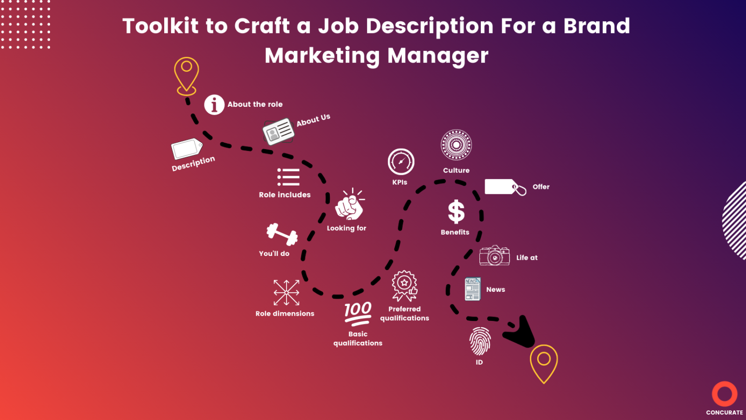 free-templates-10-brand-manager-job-description-concurate