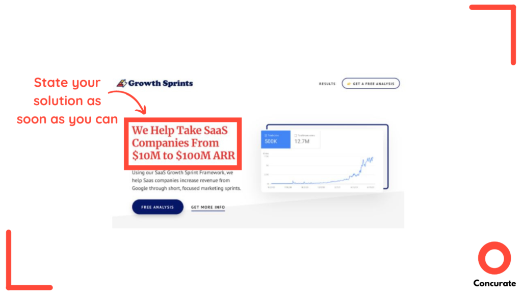 Growth Sprints saas copywriting example