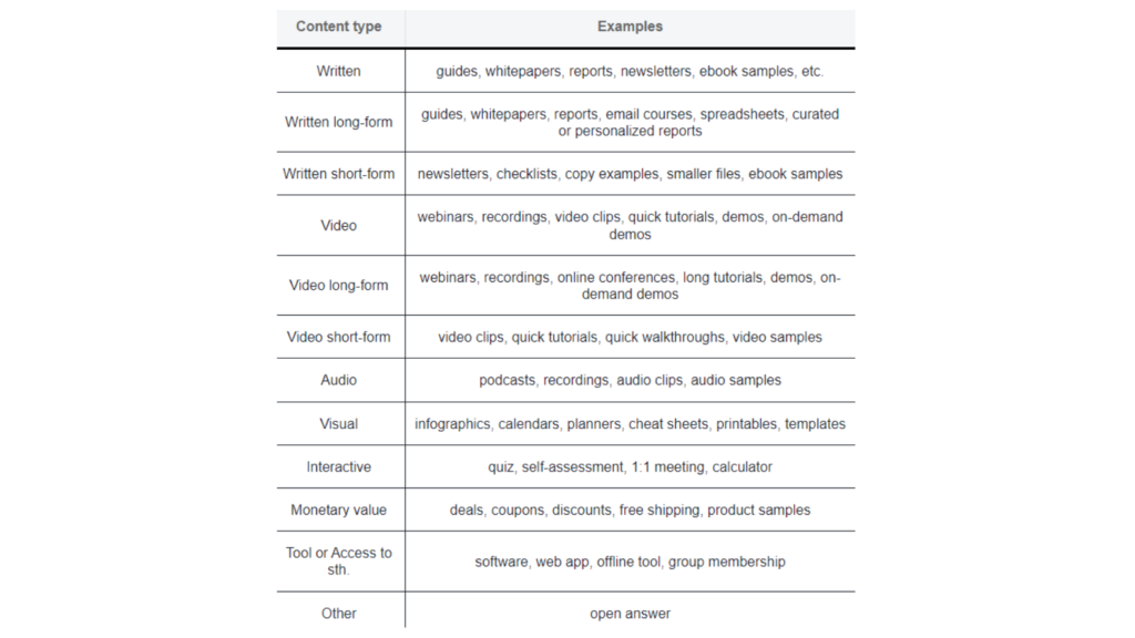 GetResponse Case Study on Lead Magnets - Categories of Lead Magnets