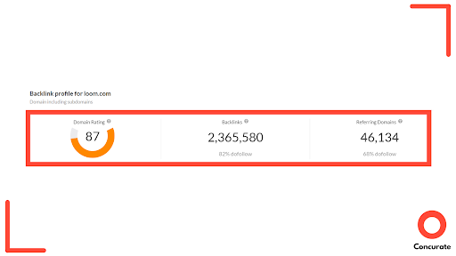 Backlink profile of Loom