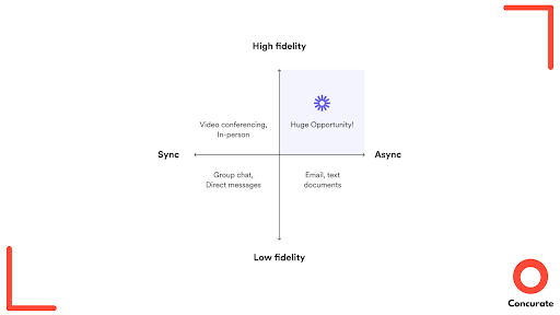 Loom's Product-Led-Approach As A Go-to-Market Strategy