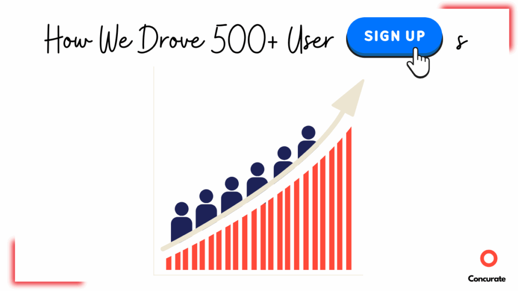 a banner image for the blog on b2b saas content marketing case study