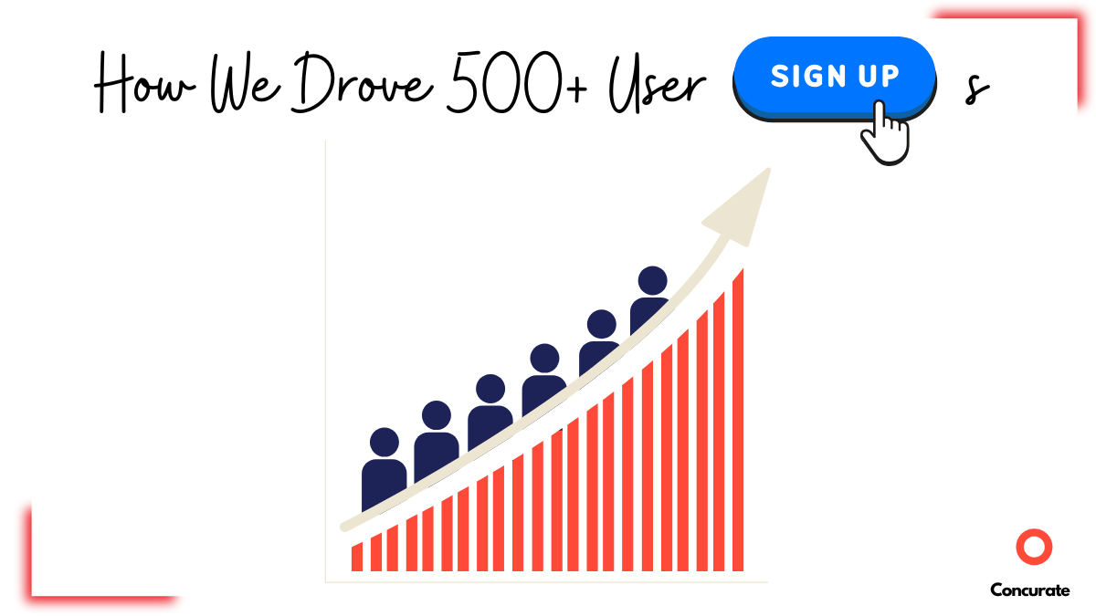 a banner image for the blog on b2b saas content marketing case study