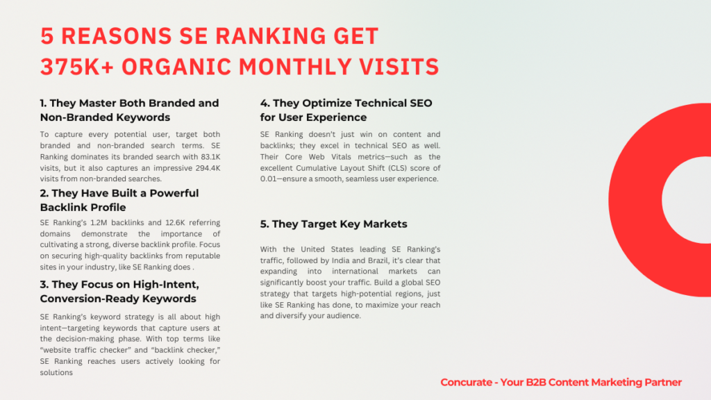 SE Ranking SEO Analysis #3