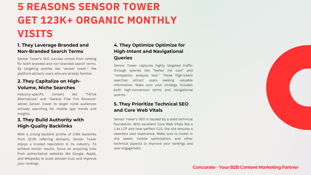 Sensor Tower SEO Analyisis #3