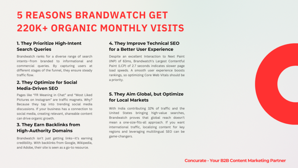 Brandwatch SEO Analysis #3