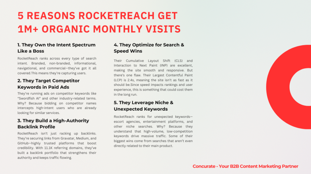 RocketReach SEO Analysis #3