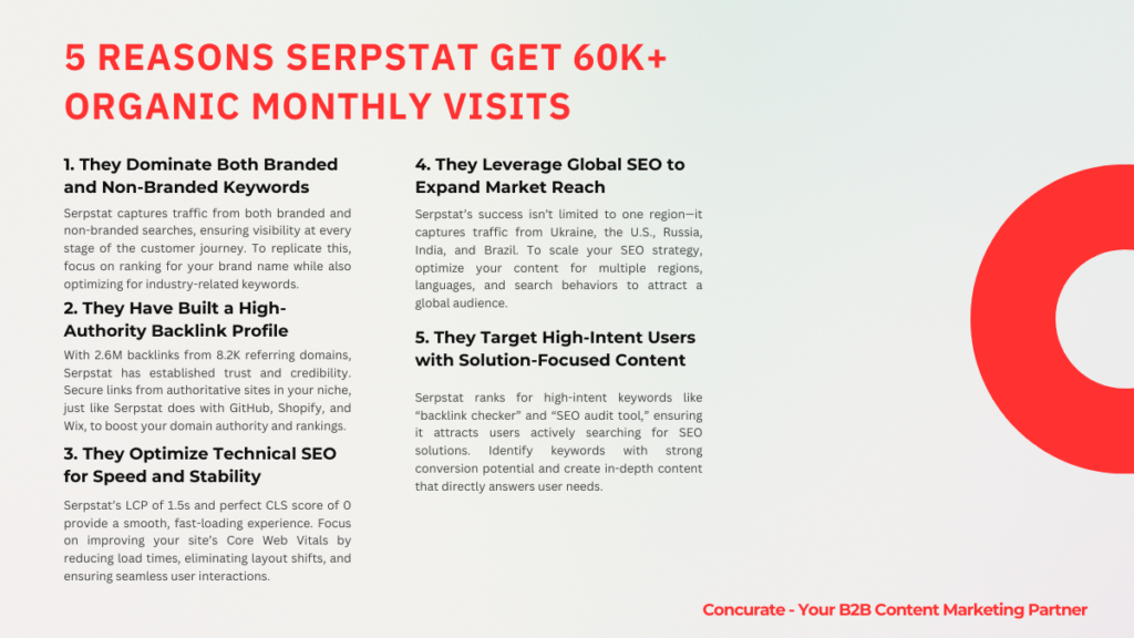 Serpstat SEO Analysis #3