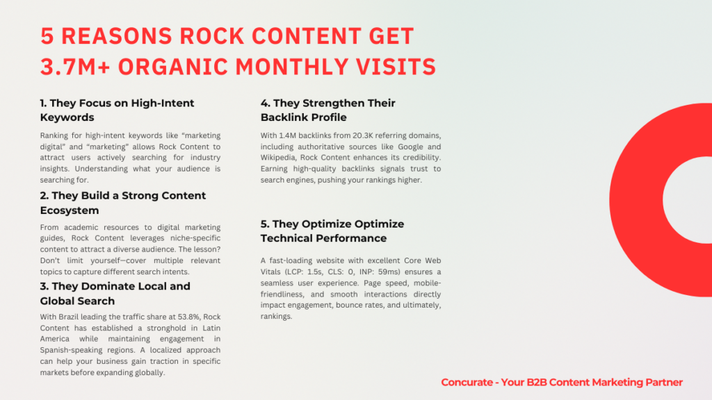 Rock Content SEO Analysis #3