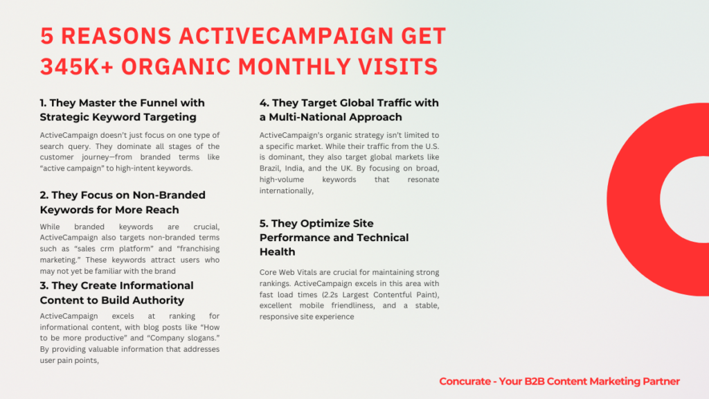 ActiveCampaign SEO Analysis #3