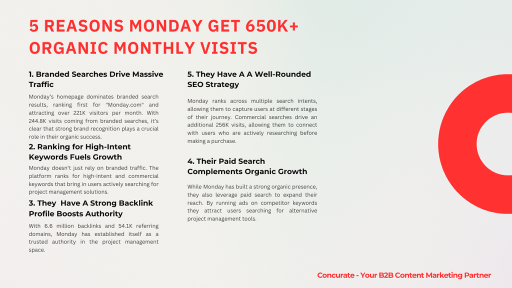 Monday SEO Analysis #3