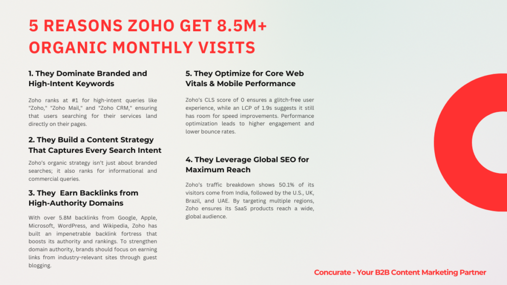 Zoho SEO Analysis #3