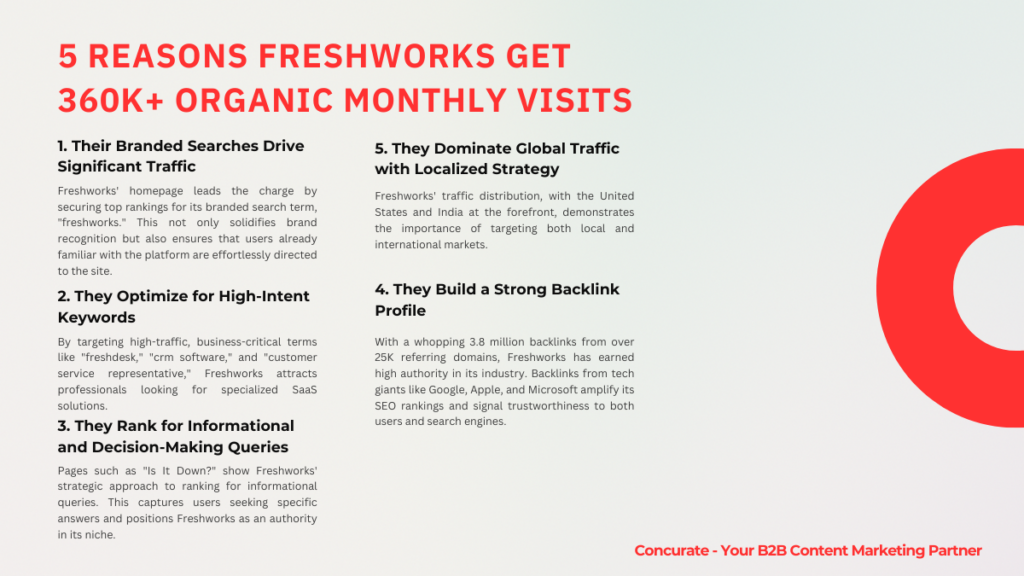 Freshworks SEO Analysis #3