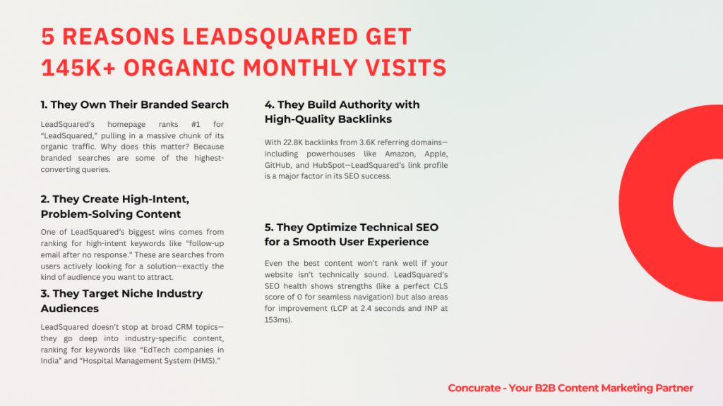 LeadSquared SEO Analysis #3