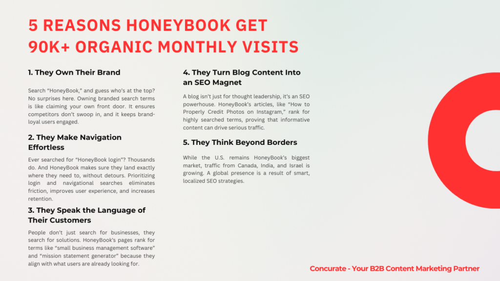 HoneyBook SEO Analysis #3