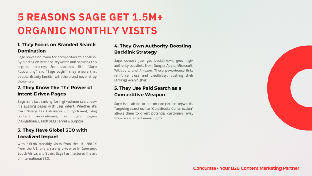 Sage SEO Analysis #3