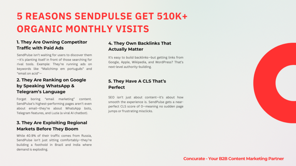 SendPulse SEO Analysis #3