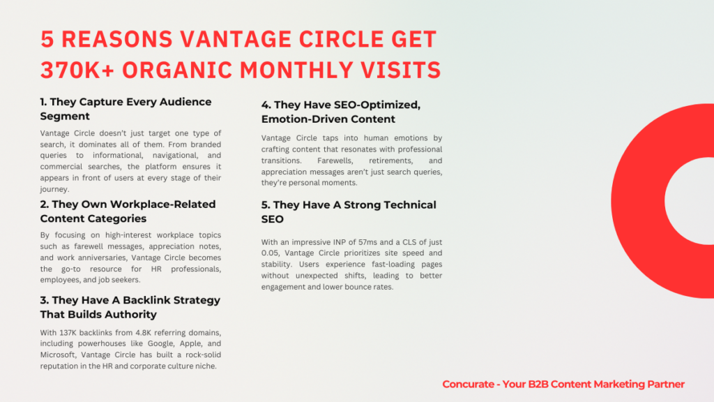 Vantage Circle SEO Analysis #2