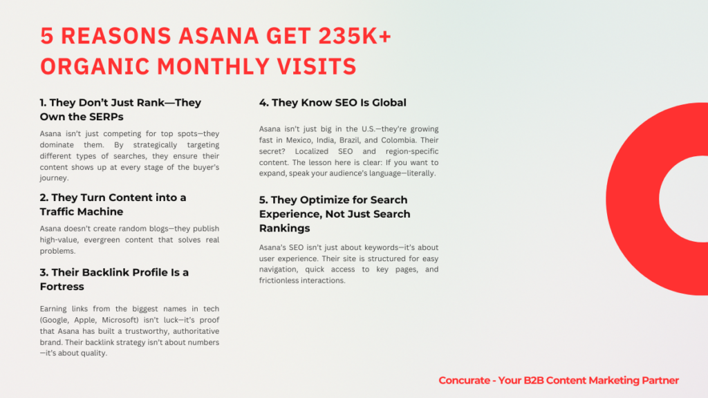 Asana SEO Analysis #3