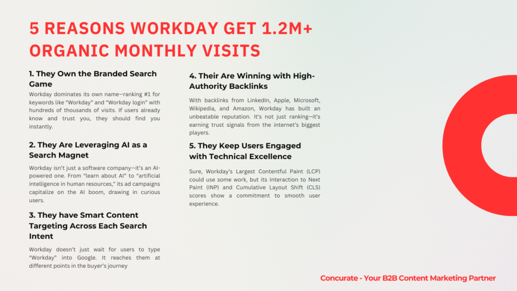 Workday SEO Analysis #3