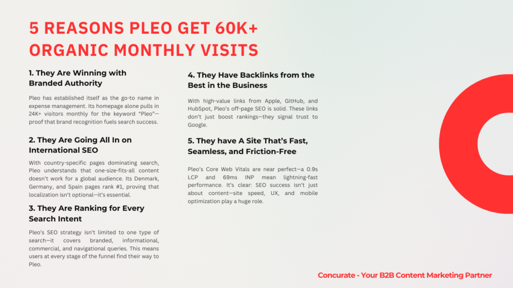 Pleo SEO Analysis #3