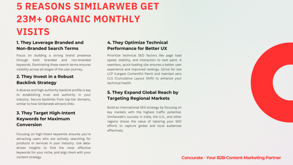 Similarweb SEO Analysis #3