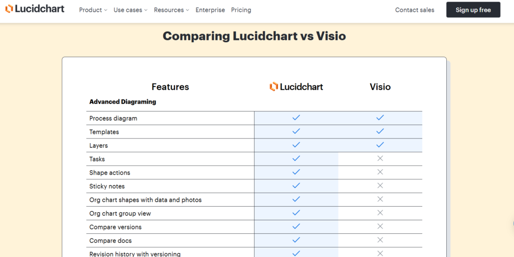 Lucid Content Strategy #4