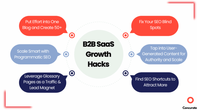 B2B SaaS Growth Hacks for Leads, Signups, and Conversions