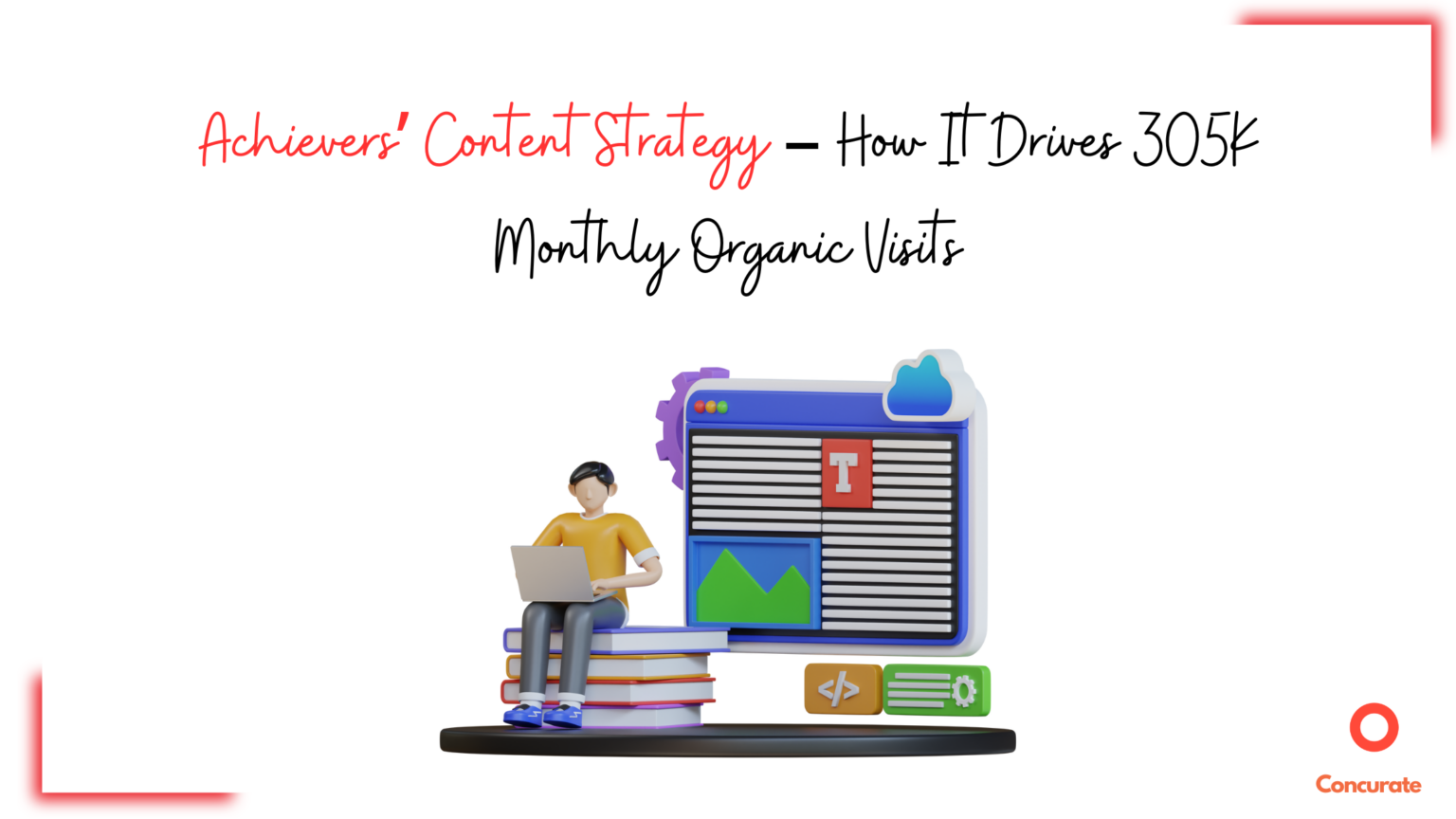 Achievers’ Content Strategy: How It Drives 305K Monthly Organic Visits ...