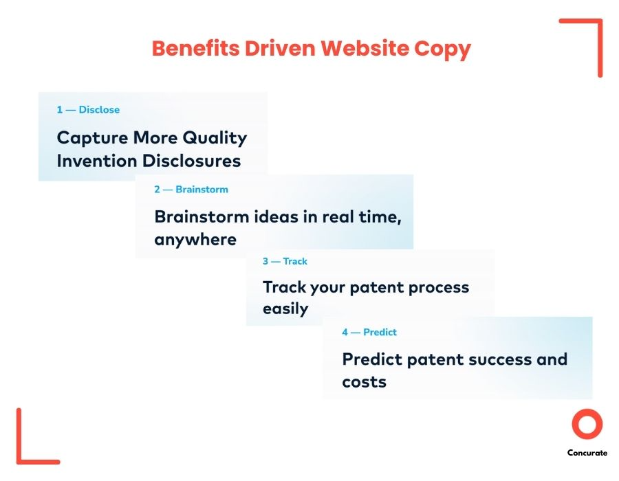 Graphic showing four website copy benefits: capture disclosures, brainstorm ideas, track patents, and predict success and costs.