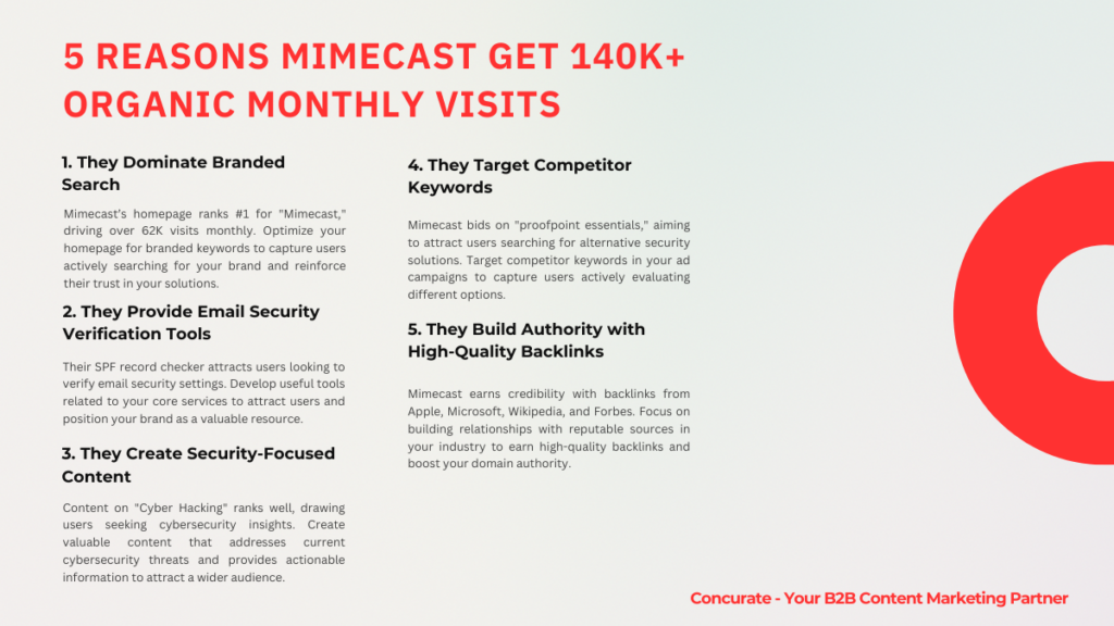 Mimecast SEO #3