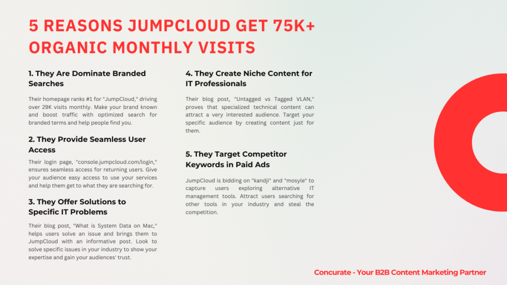 JumpCloud SEO #2