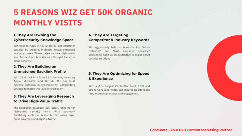 Wiz SEO #3