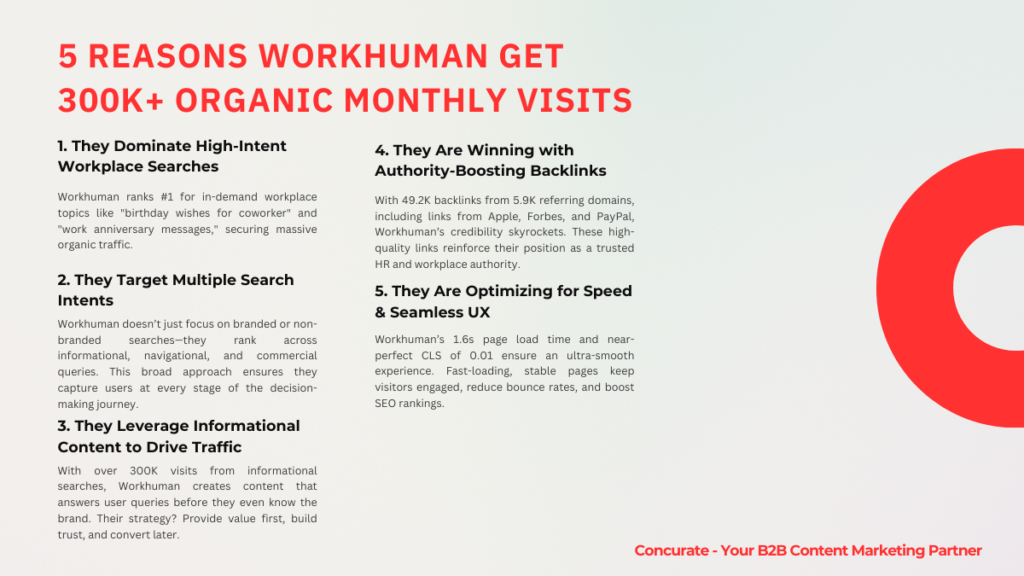 Workhuman SEO Analysis #3