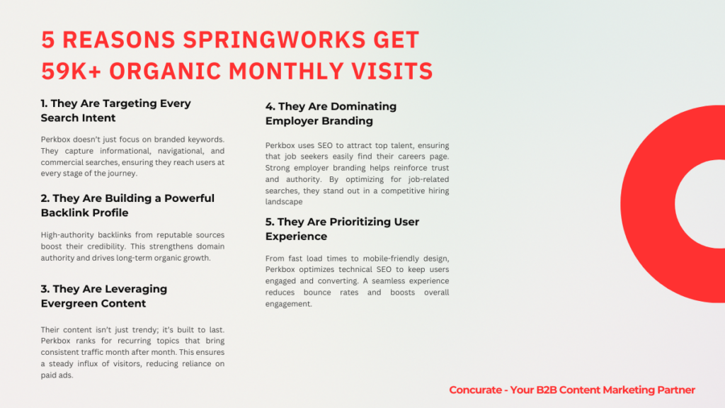 Springworks SEO Analysis #3