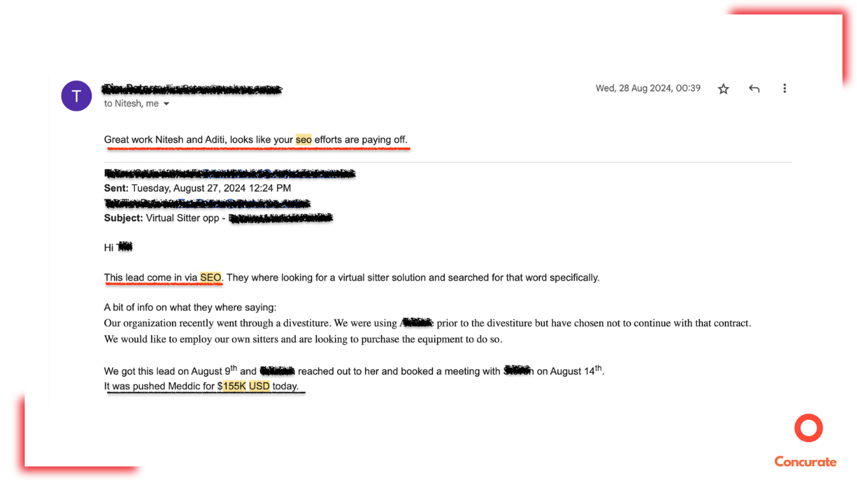 results successful B2B Saas content can bring
