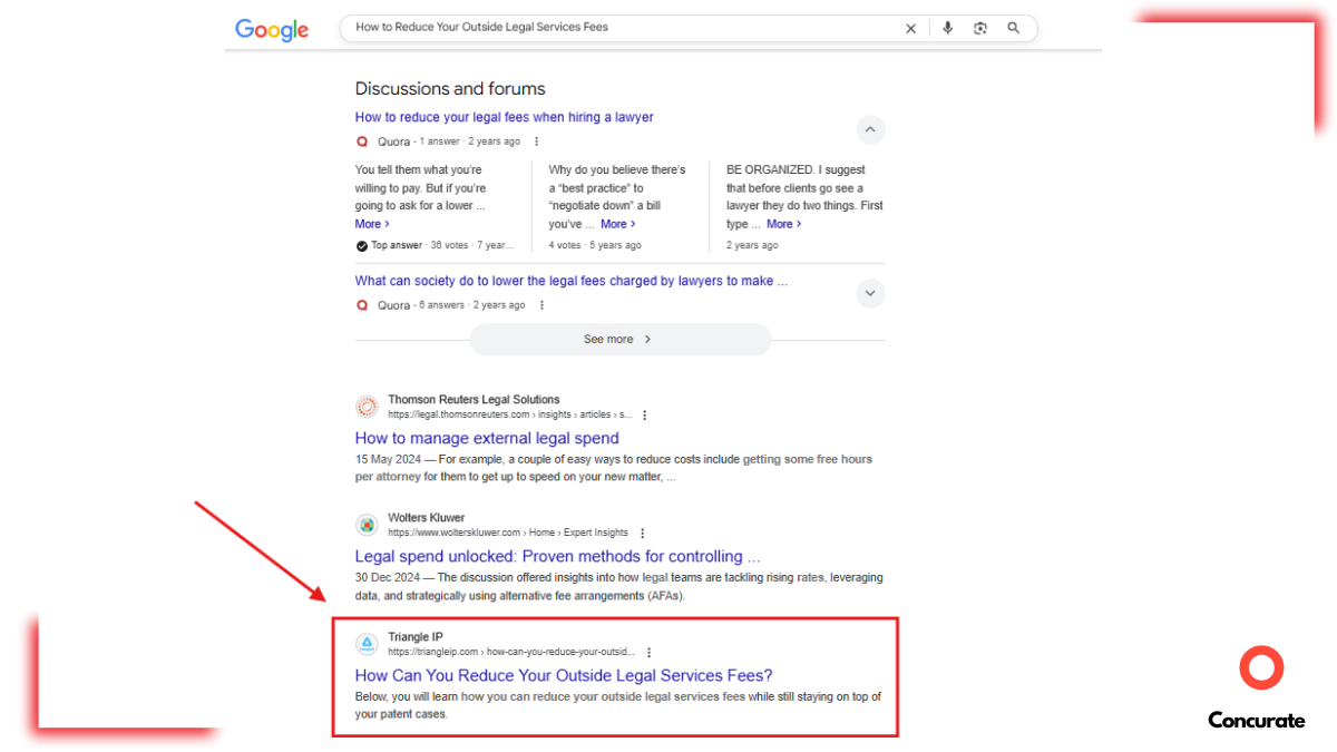 Triangle IP post on how to reduce outside legal service fee rank on first page