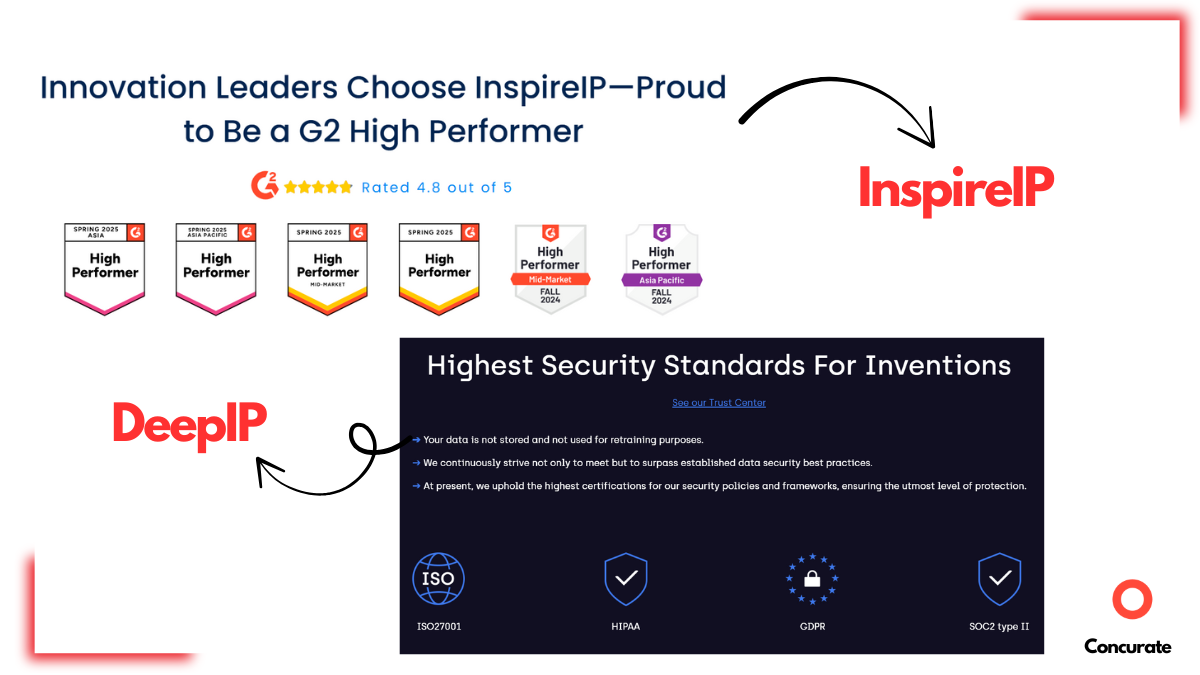 InspireIP and DeepIP highlight real trust signals