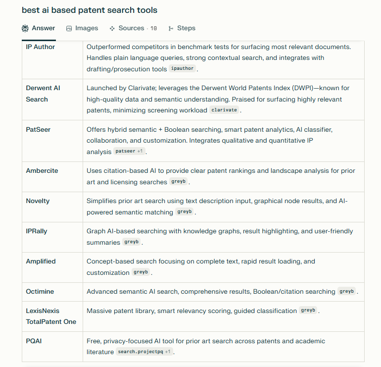 best ai based patent search tools