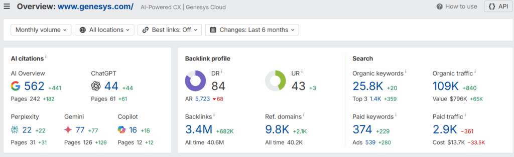 ahrefs genesys