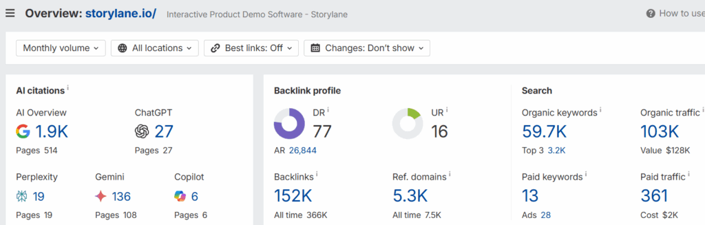 Storylane Ahrefs data