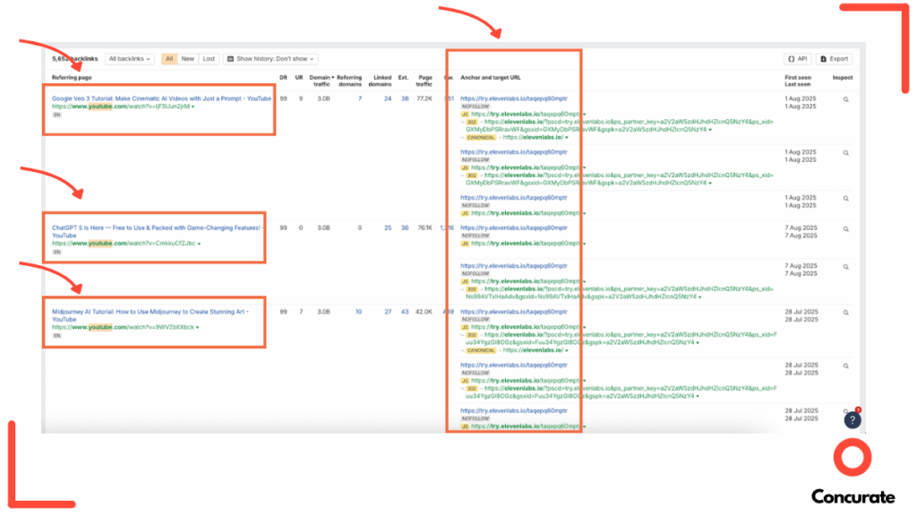 ElevenLabs Marketing Teardown – Main SEO Keyword backlinks screenshot showing YouTube tutorial referring pages such as Google Veo 3 AI video tutorial, ChatGPT 5 features video, and Midjourney AI art tutorial, with anchor links directing traffic to the ElevenLabs website.