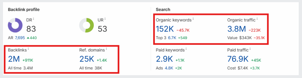 ElevenLabs Backlink Profile