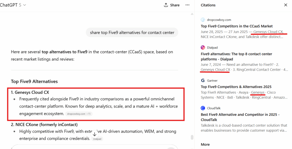 Genesys surfaces in ChatGPT's answer to ‘Five9 alternatives’, despite not publishing comparison content themselves.