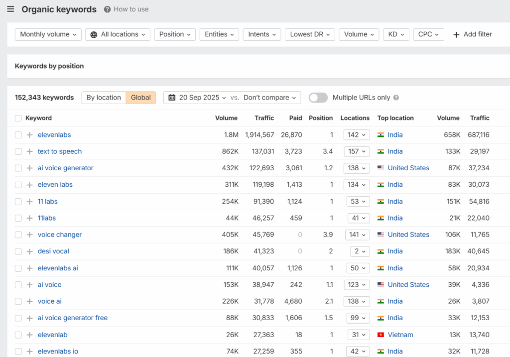 ElevenLabs Organic Keywords